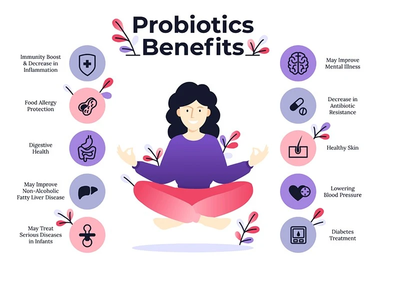 Probiotics Benefitsy Probiotics Benefitsy